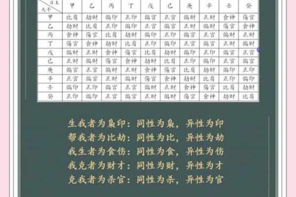 阴阳五行如何算命准