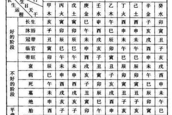 阴阳五行如何算命准