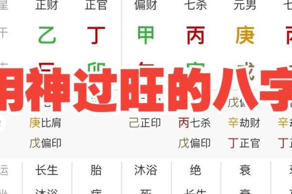 奇艺八字