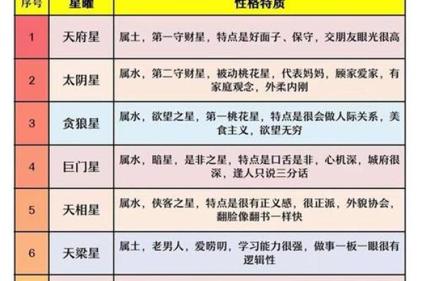 紫薇斗数排盘群