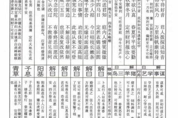 47佛母娘娘灵签