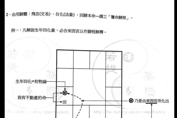 紫微斗数之河洛四化分析论断的基本方法:纵横分析论断法 紫微斗数之河洛四化分析论断的基本方法:纵横分析论断法