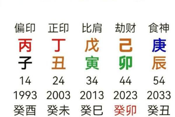 最准生辰八字测官运