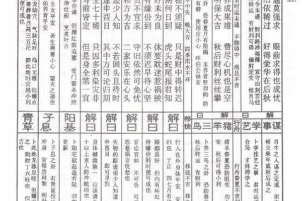 观音灵签51签疾病