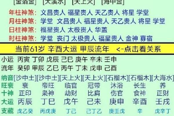 什么样的八字没有婚姻