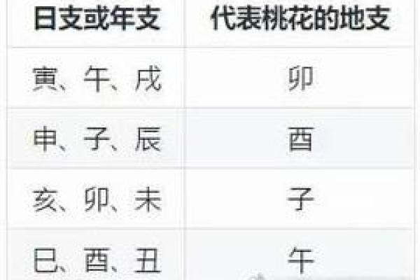 八字中桃花代表什么婚姻幸福美满八字