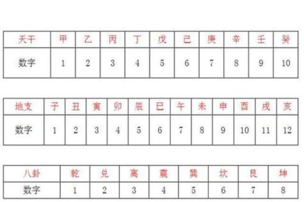 紫薇斗数和梅花易数哪个准