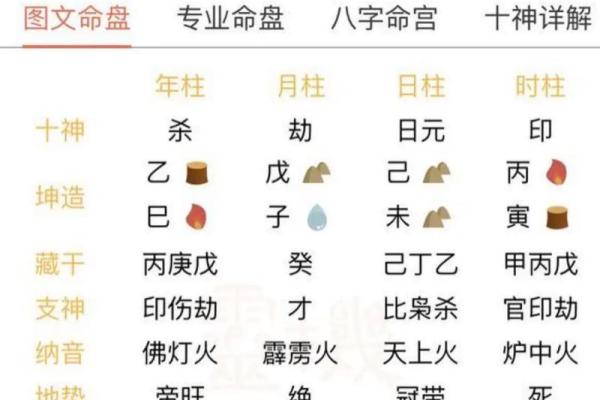 八字入门基础，生辰八字怎么看？