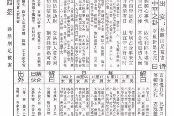 玄天上帝灵签第51