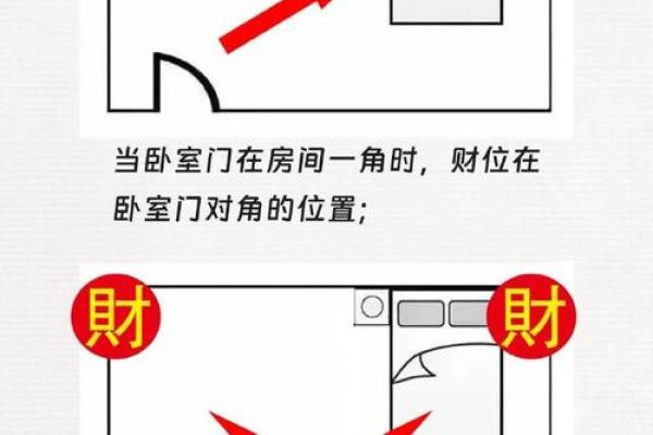卧室的形状在风水上有什么讲究