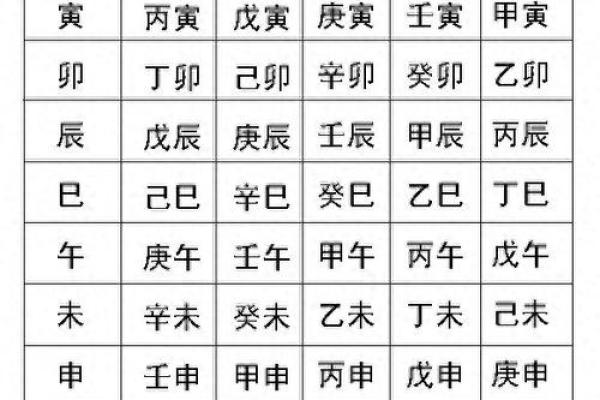 八字衰旺,一张图看懂自己的八字