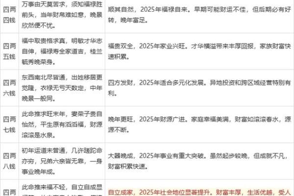 袁天罡称骨算命法