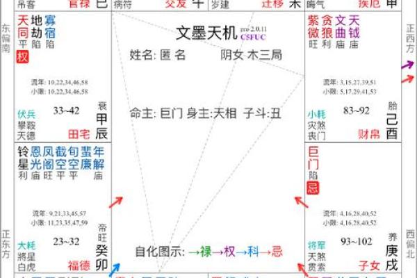 紫薇斗数家有黄金矿