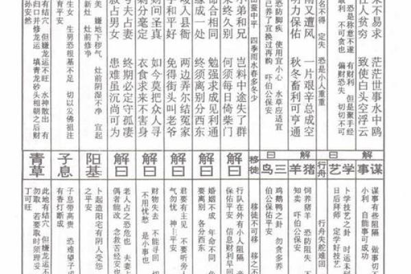 月老灵签签文详解第四十签：费心费力