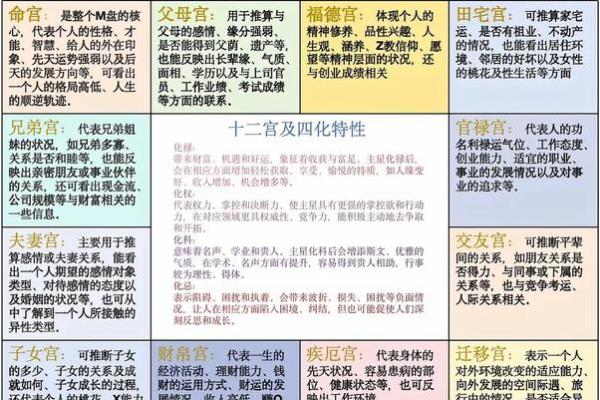 紫薇斗数夫妻宫铃星陷