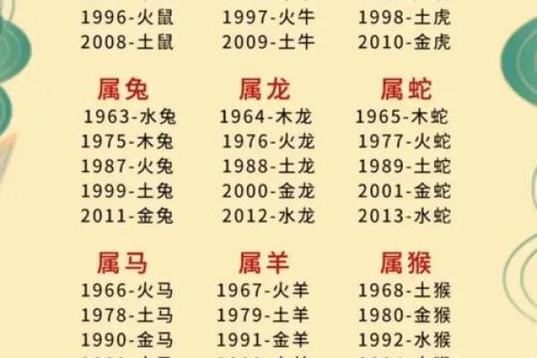 生辰八字五行取名免费
