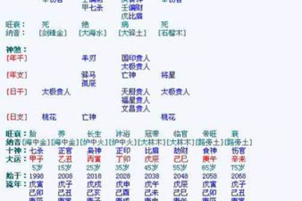 利网生辰八字