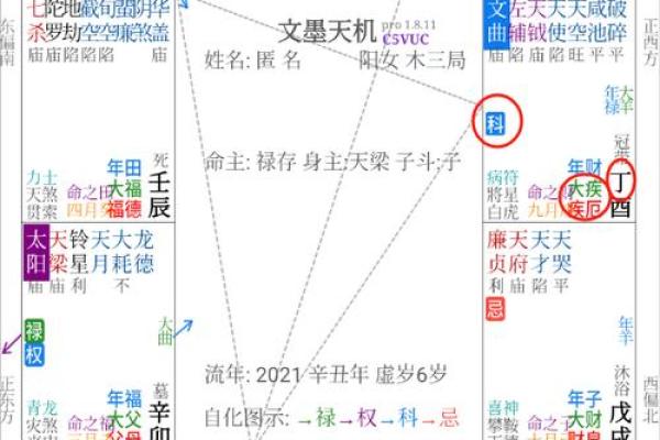 紫微斗数如何定天同星
