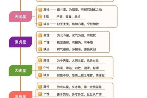 紫微斗数如何定天同星
