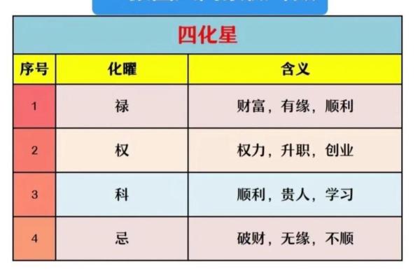 紫薇斗数天府星入十二宫