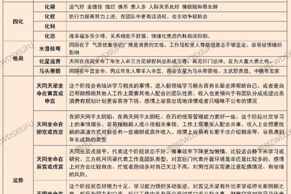 紫薇斗数天府星入十二宫