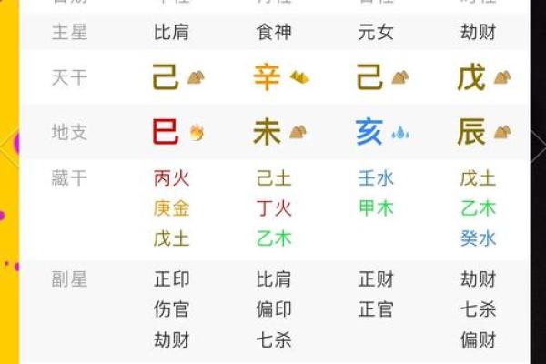 天喜八字