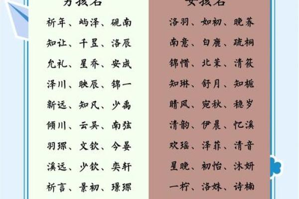 给宝宝起名测试打分