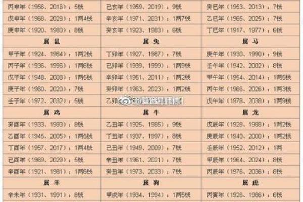 龙的生辰八字