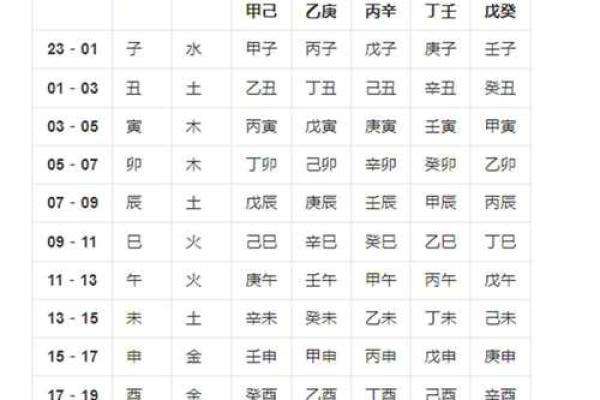 生辰八字其名