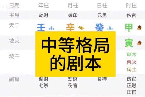 中等八字