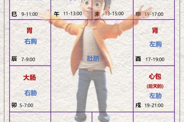 紫微斗数紫薇怎么排