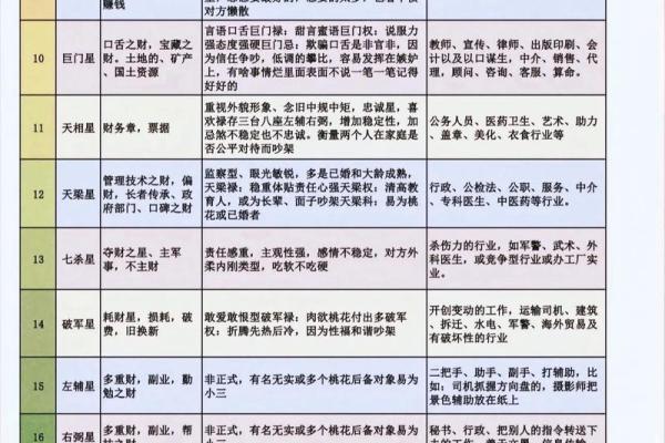 紫薇斗数变动的意思