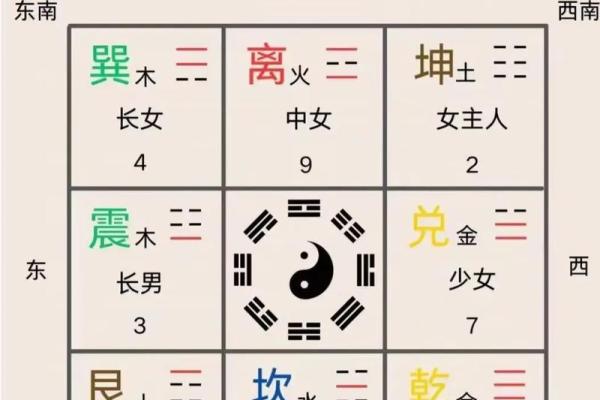 如何学算命精准预测