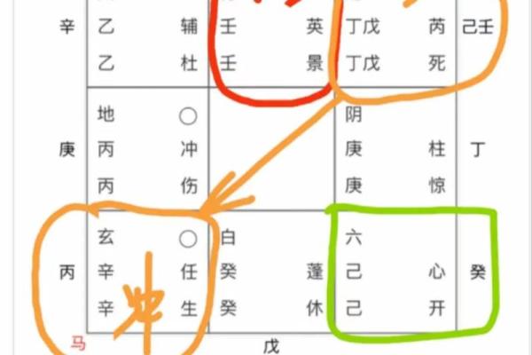 八字和奇门