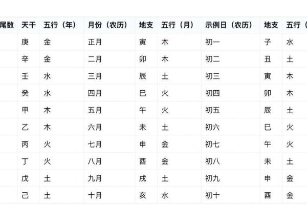 宝宝五行八字起名网