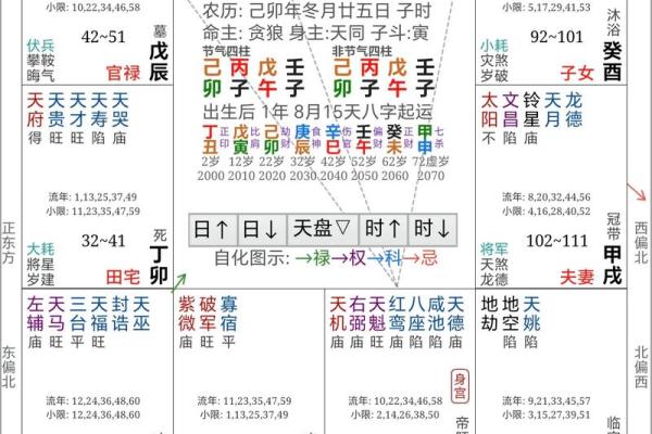 童子命算不准 , 最准的童子命排盘速查