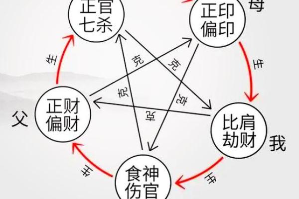 异性缘八字