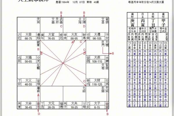 四柱八字中级课程讲解