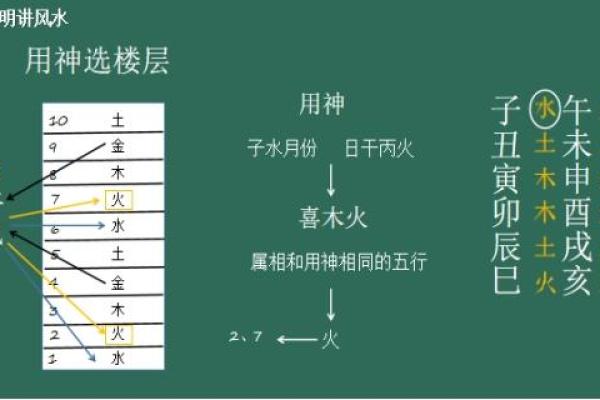 文江勇八字喜用神第43讲