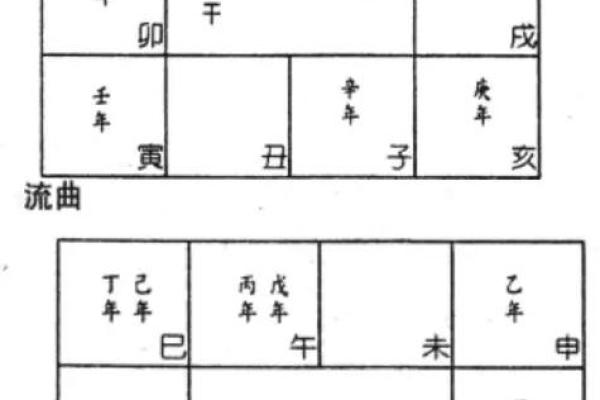 紫薇斗数安星
