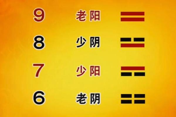 铜钱摇卦算命