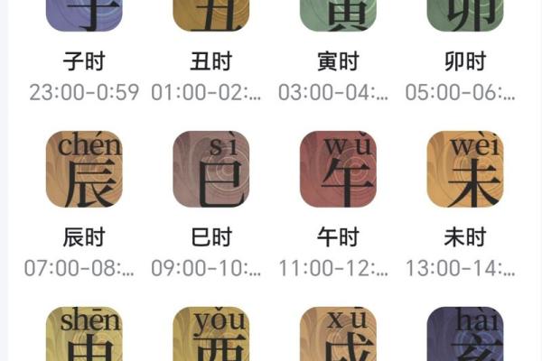 咋算生辰八字