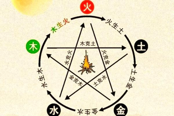 八字用神和喜神的区别