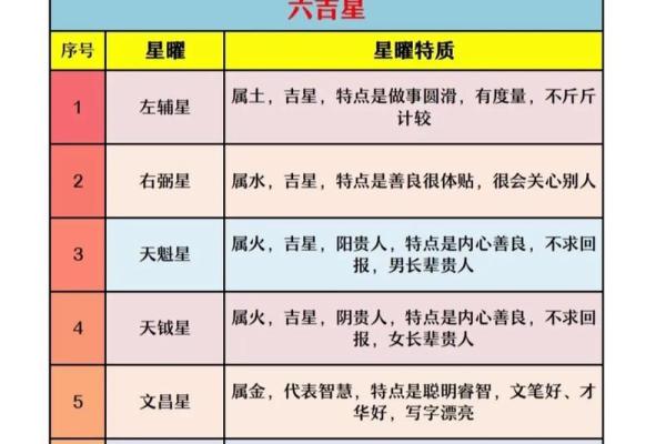 紫薇斗数盘如何看