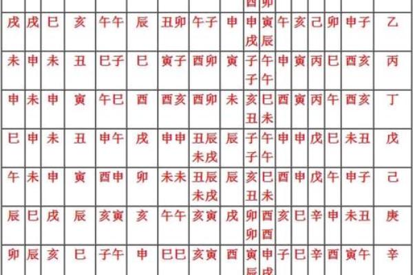 八字神煞查询