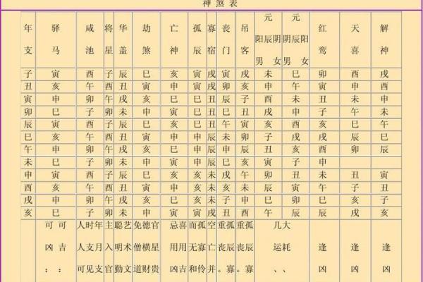 八字神煞查询