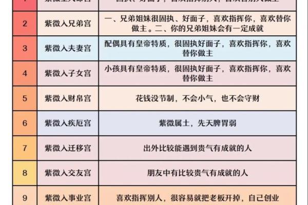 紫薇斗数108星图片