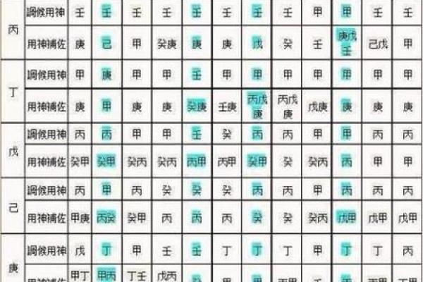 怎么看八字喜用神和忌神
