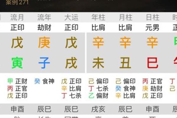 八字短命
