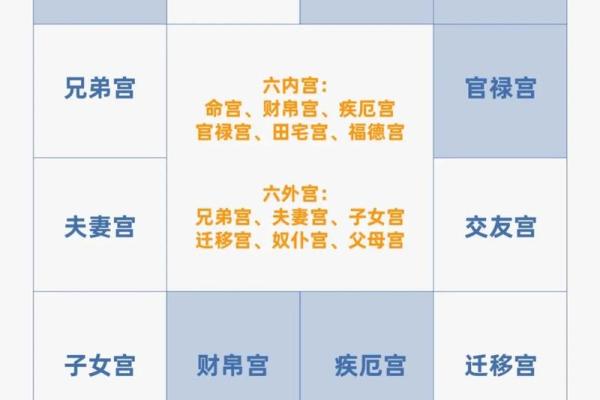 紫微斗数四化口诀,紫微斗数十二宫的角度分析